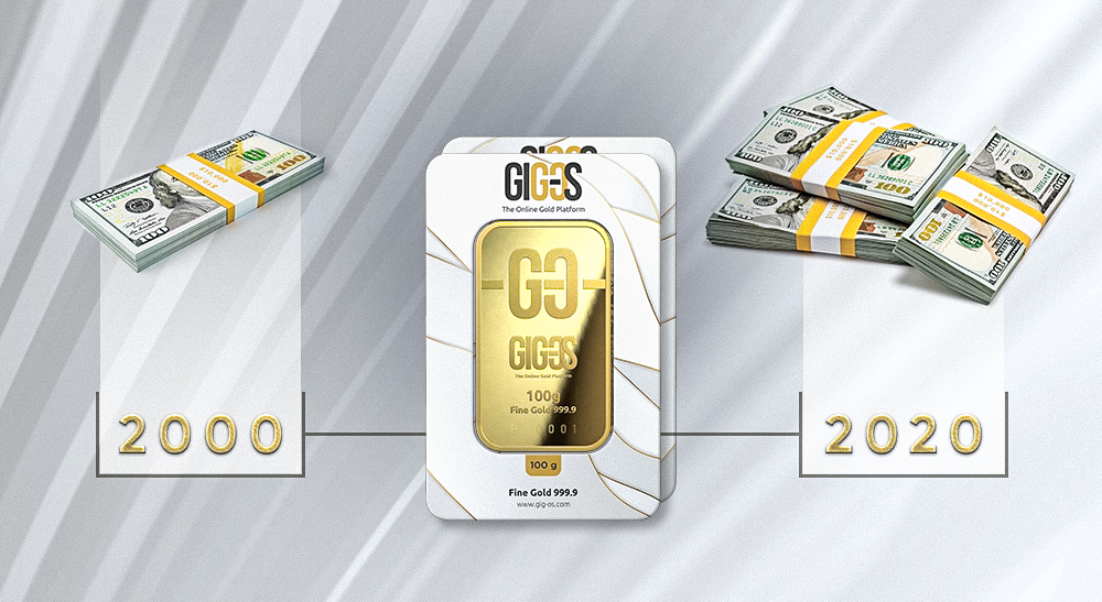 Against all crises: how gold saves money